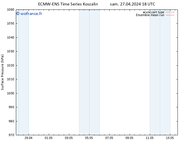 pression de l'air ECMWFTS mar 30.04.2024 18 UTC