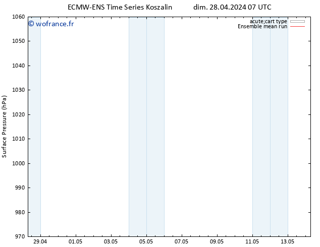 pression de l'air ECMWFTS mar 07.05.2024 07 UTC