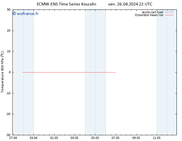 Temp. 850 hPa ECMWFTS sam 27.04.2024 22 UTC