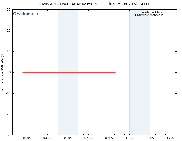 Temp. 850 hPa ECMWFTS mar 30.04.2024 14 UTC