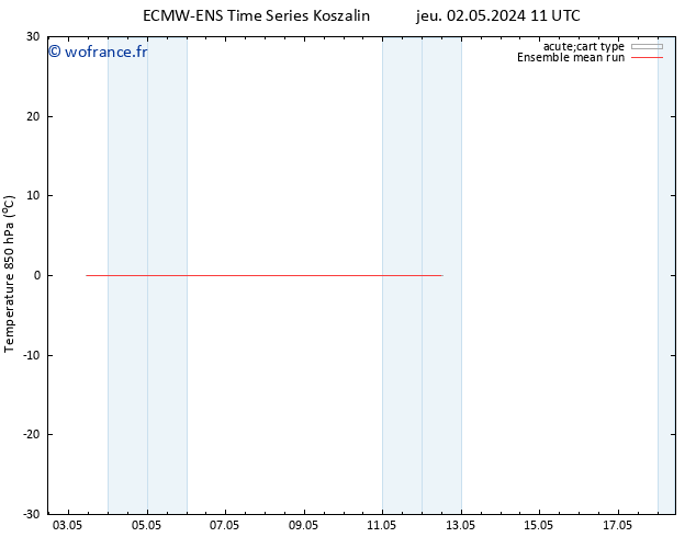 Temp. 850 hPa ECMWFTS ven 03.05.2024 11 UTC