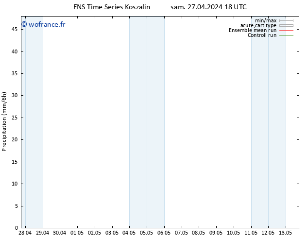 Précipitation GEFS TS dim 28.04.2024 00 UTC