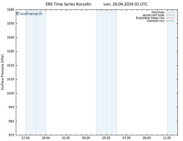 pression de l'air GEFS TS ven 26.04.2024 07 UTC
