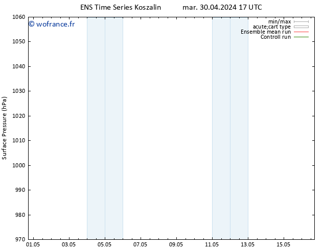 pression de l'air GEFS TS mer 01.05.2024 05 UTC