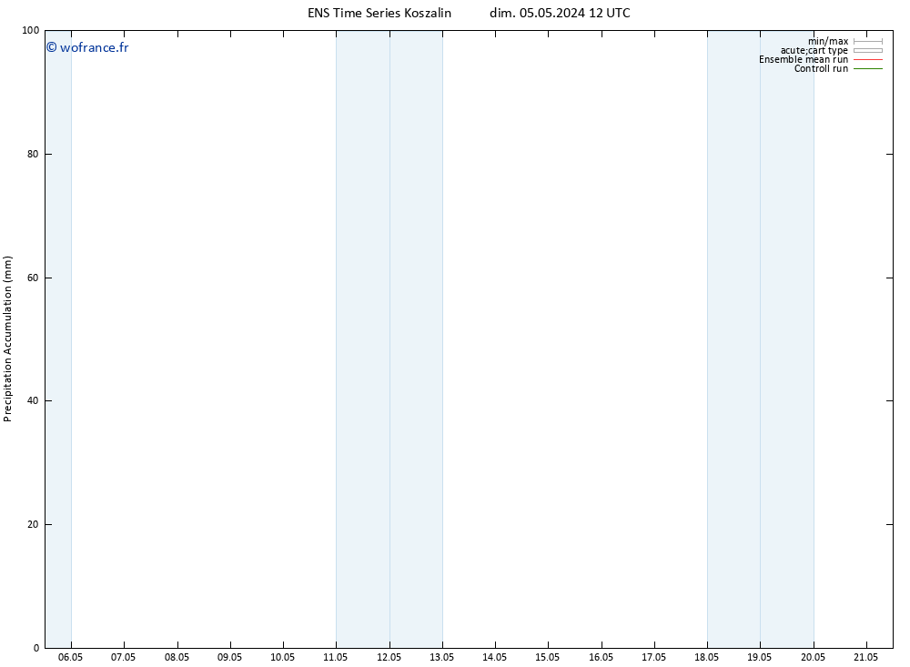 Précipitation accum. GEFS TS dim 05.05.2024 18 UTC