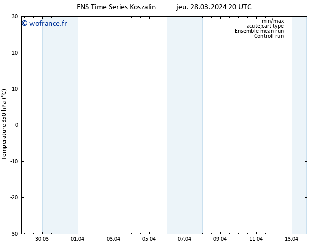 Temp. 850 hPa GEFS TS ven 29.03.2024 02 UTC