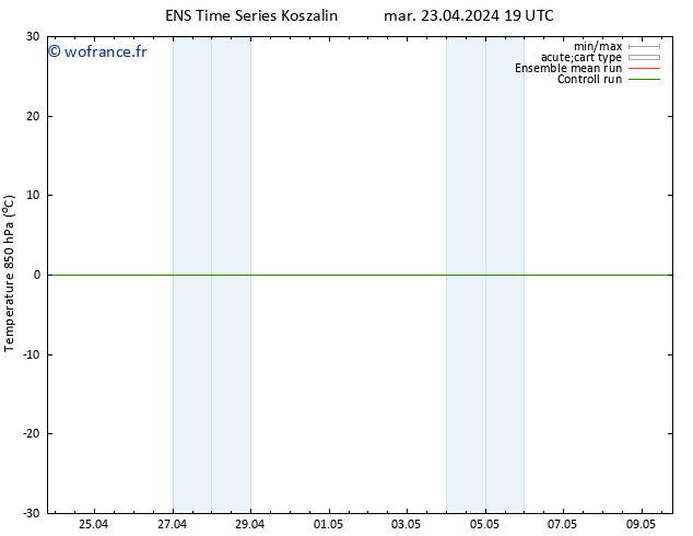 Temp. 850 hPa GEFS TS mar 23.04.2024 19 UTC