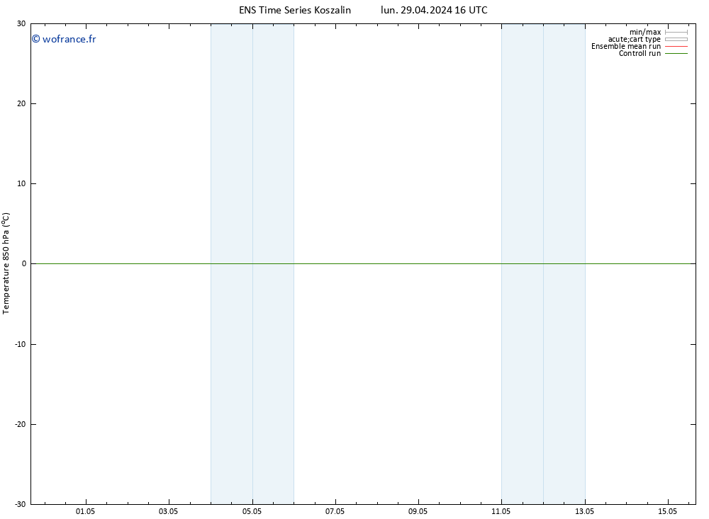 Temp. 850 hPa GEFS TS lun 29.04.2024 22 UTC