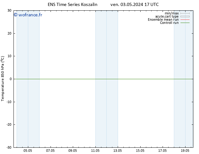 Temp. 850 hPa GEFS TS ven 03.05.2024 17 UTC