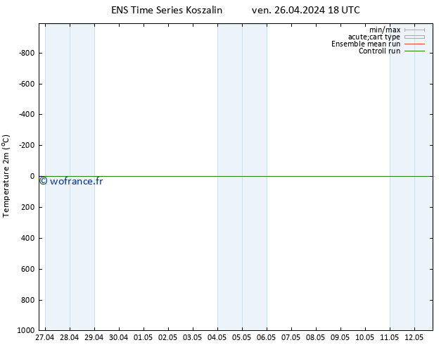 température (2m) GEFS TS ven 26.04.2024 18 UTC