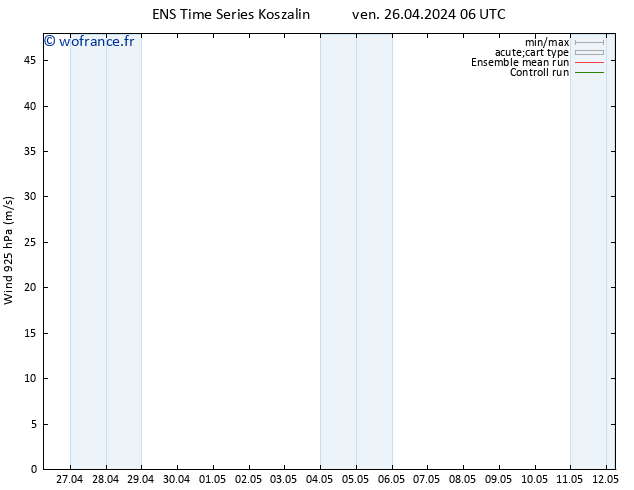 Vent 925 hPa GEFS TS ven 26.04.2024 12 UTC