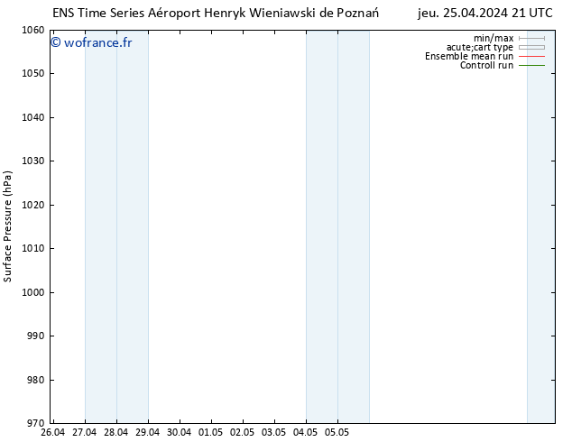 pression de l'air GEFS TS ven 26.04.2024 03 UTC