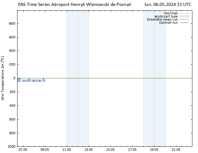 température 2m min GEFS TS lun 06.05.2024 11 UTC