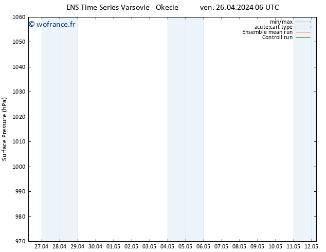 pression de l'air GEFS TS ven 26.04.2024 12 UTC