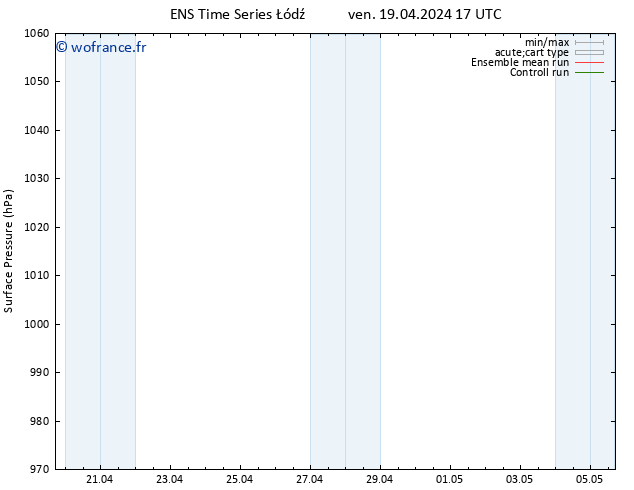 pression de l'air GEFS TS ven 19.04.2024 23 UTC