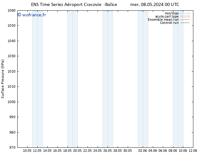 pression de l'air GEFS TS mer 08.05.2024 06 UTC