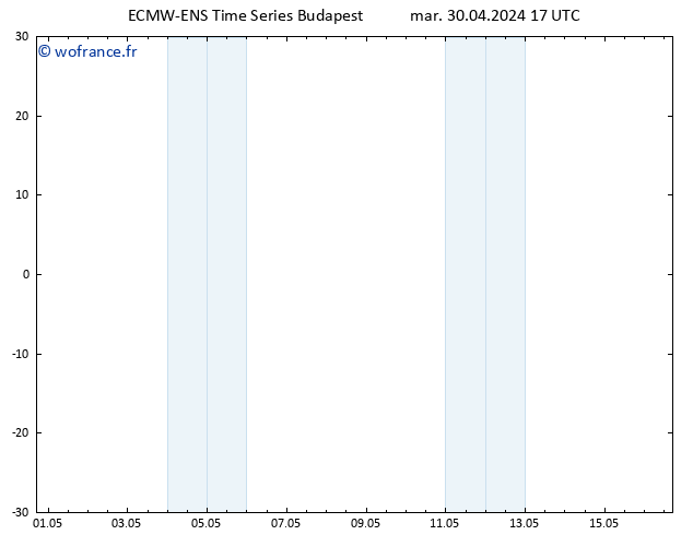 Vent 925 hPa ALL TS mer 01.05.2024 17 UTC