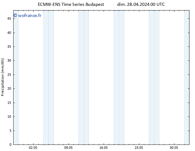 Précipitation ALL TS dim 28.04.2024 06 UTC