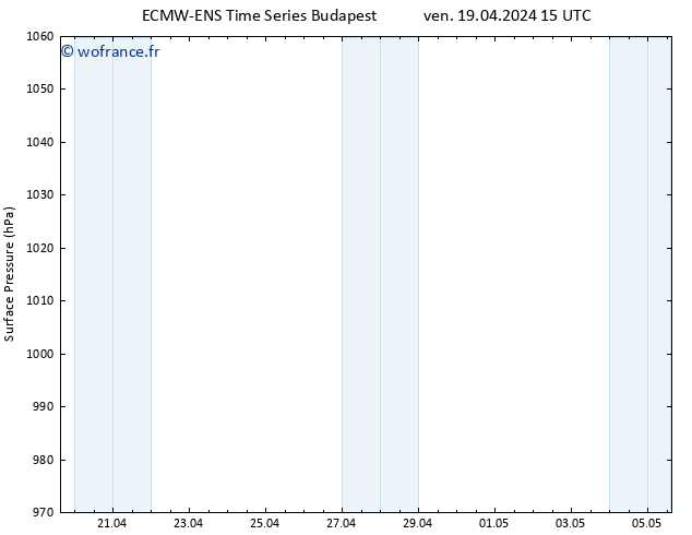 pression de l'air ALL TS dim 05.05.2024 15 UTC