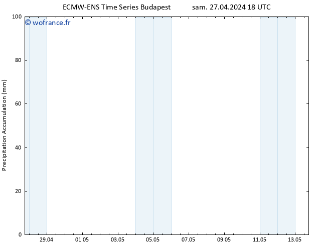 Précipitation accum. ALL TS dim 28.04.2024 18 UTC