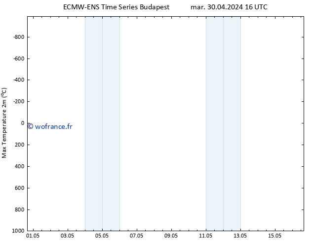 température 2m max ALL TS mer 01.05.2024 04 UTC