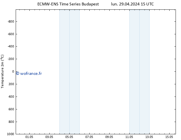 température (2m) ALL TS mar 30.04.2024 15 UTC