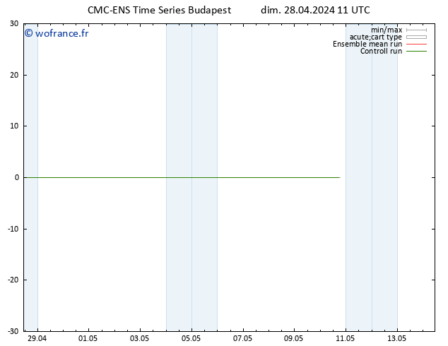 Géop. 500 hPa CMC TS lun 29.04.2024 11 UTC