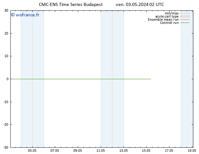 Géop. 500 hPa CMC TS ven 03.05.2024 02 UTC