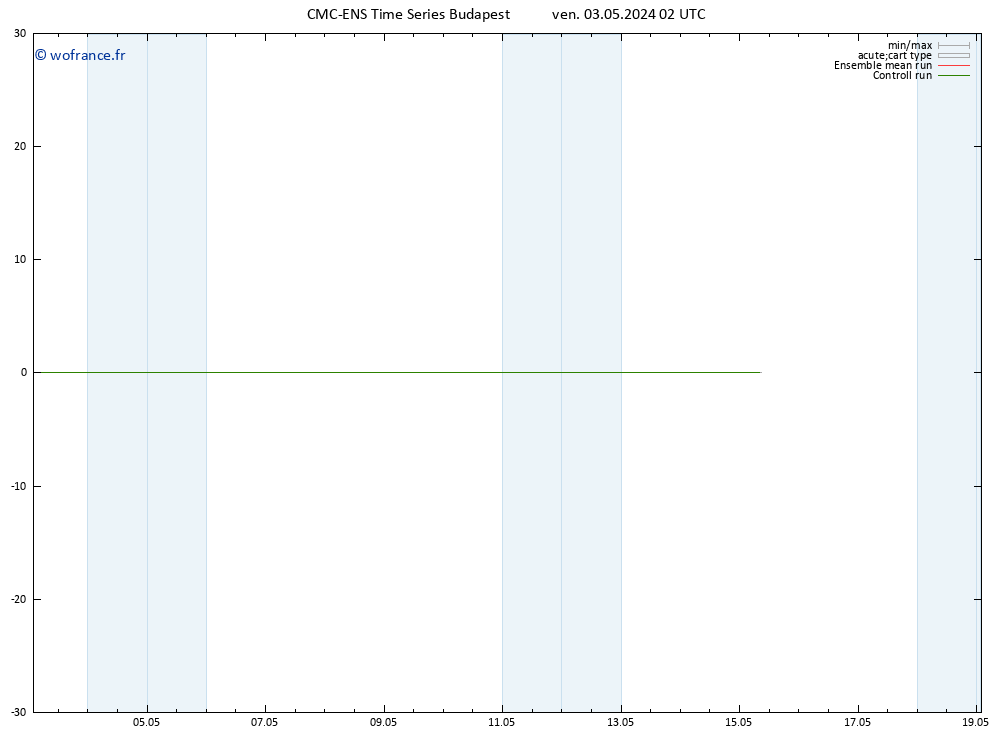 Géop. 500 hPa CMC TS ven 03.05.2024 02 UTC