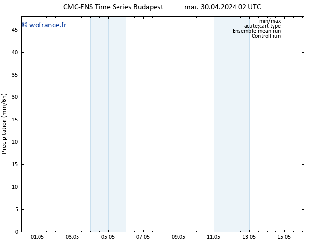Précipitation CMC TS ven 10.05.2024 02 UTC