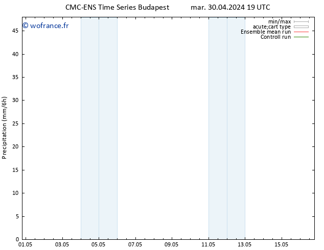 Précipitation CMC TS mer 08.05.2024 19 UTC