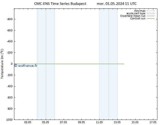 température (2m) CMC TS mer 01.05.2024 23 UTC