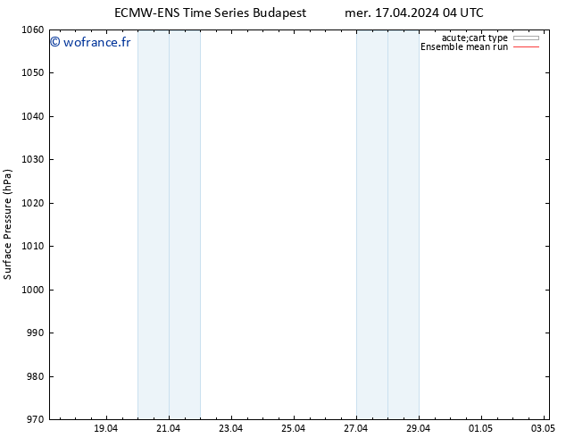 pression de l'air ECMWFTS sam 27.04.2024 04 UTC