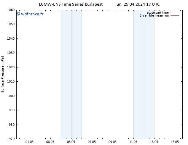 pression de l'air ECMWFTS jeu 09.05.2024 17 UTC