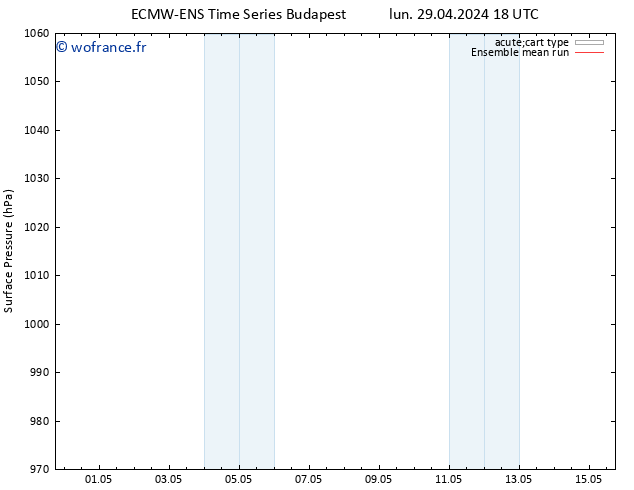 pression de l'air ECMWFTS jeu 09.05.2024 18 UTC