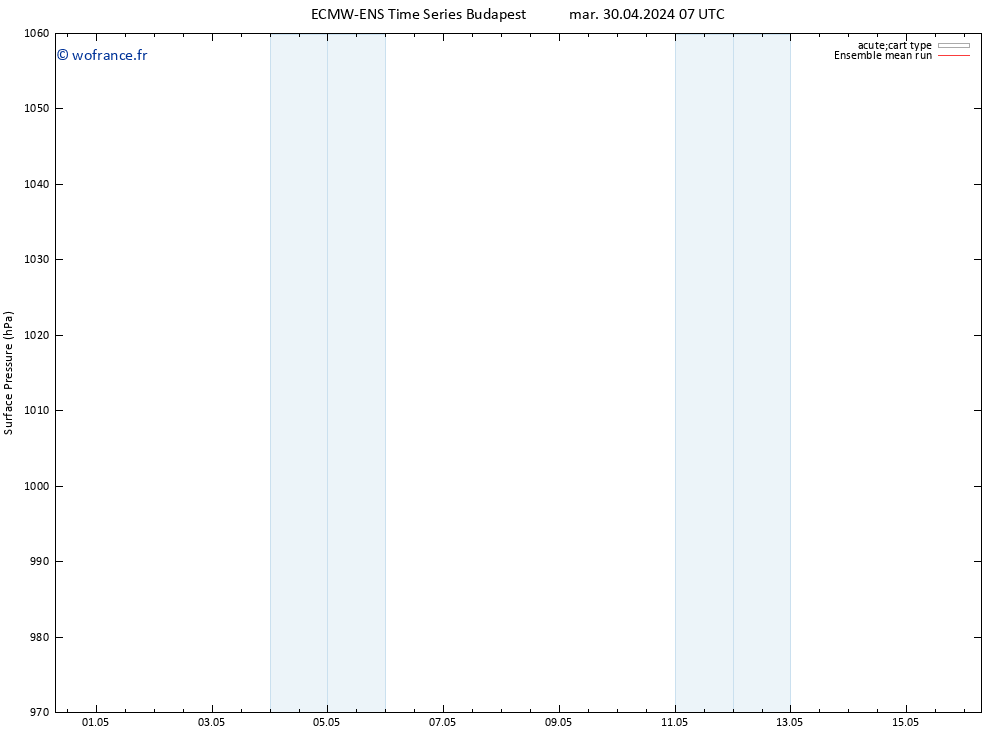 pression de l'air ECMWFTS ven 10.05.2024 07 UTC