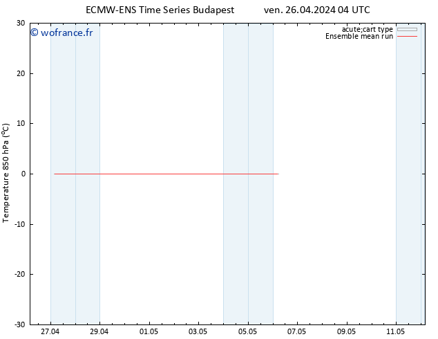 Temp. 850 hPa ECMWFTS sam 27.04.2024 04 UTC