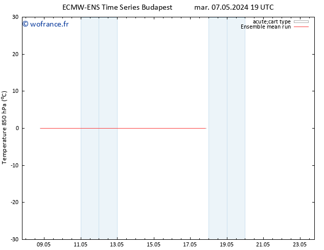 Temp. 850 hPa ECMWFTS mer 08.05.2024 19 UTC