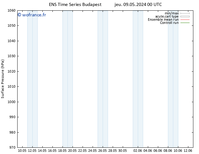 pression de l'air GEFS TS jeu 09.05.2024 00 UTC
