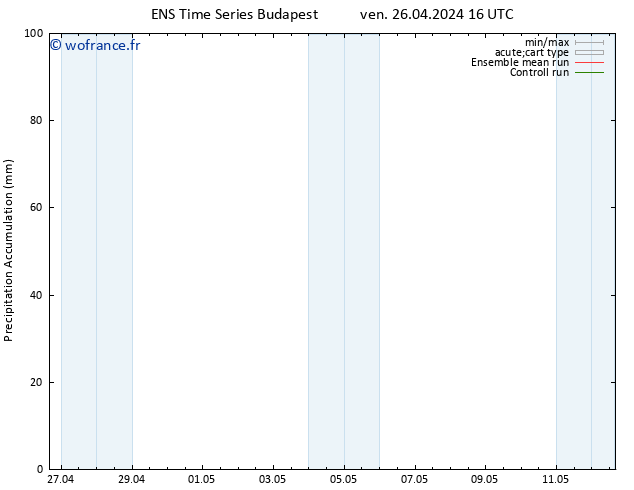 Précipitation accum. GEFS TS ven 26.04.2024 22 UTC