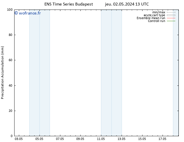 Précipitation accum. GEFS TS jeu 02.05.2024 19 UTC