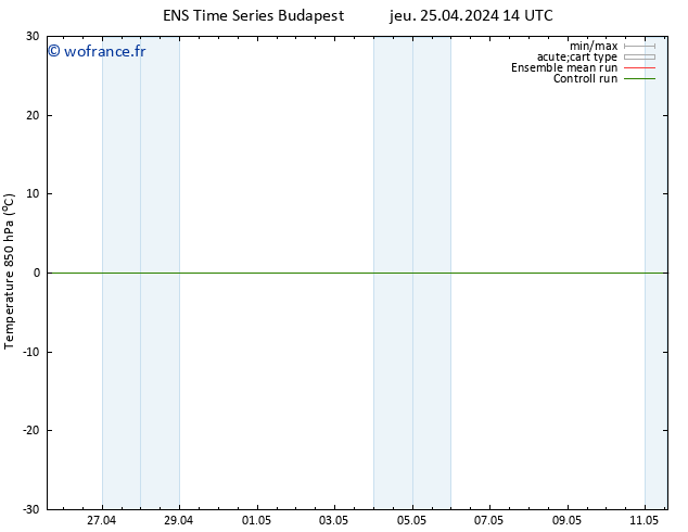 Temp. 850 hPa GEFS TS jeu 25.04.2024 14 UTC