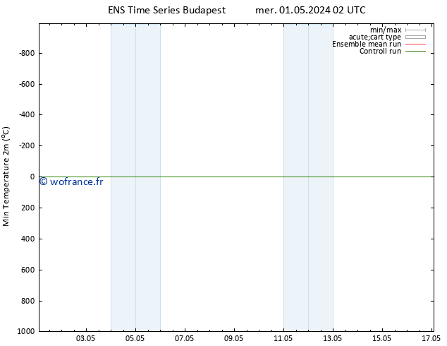 température 2m min GEFS TS mer 01.05.2024 14 UTC