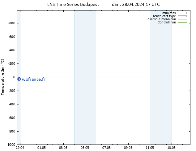 température (2m) GEFS TS sam 04.05.2024 05 UTC