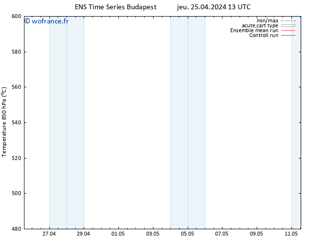 Géop. 500 hPa GEFS TS jeu 25.04.2024 13 UTC