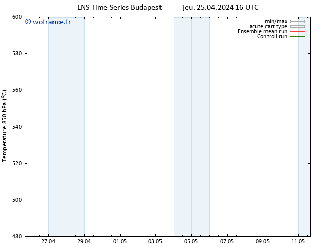 Géop. 500 hPa GEFS TS jeu 25.04.2024 22 UTC