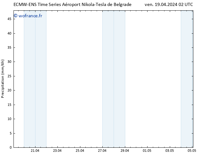 Précipitation ALL TS ven 19.04.2024 08 UTC