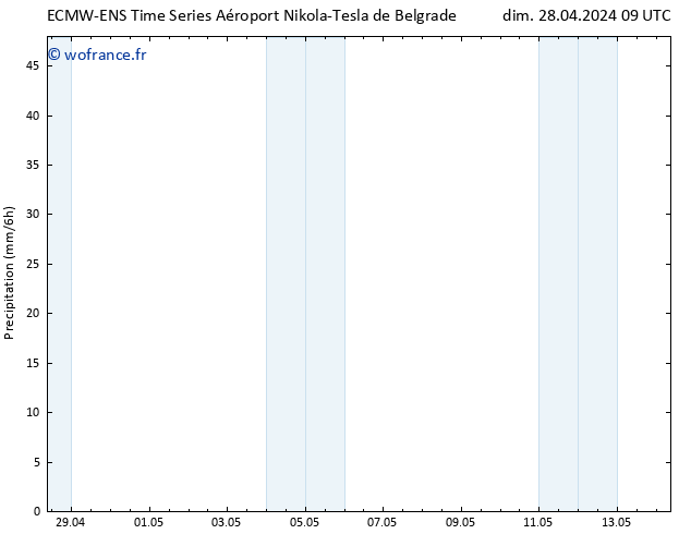 Précipitation ALL TS mar 30.04.2024 09 UTC