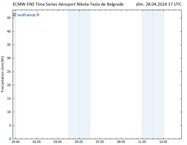 Précipitation ALL TS mar 14.05.2024 17 UTC