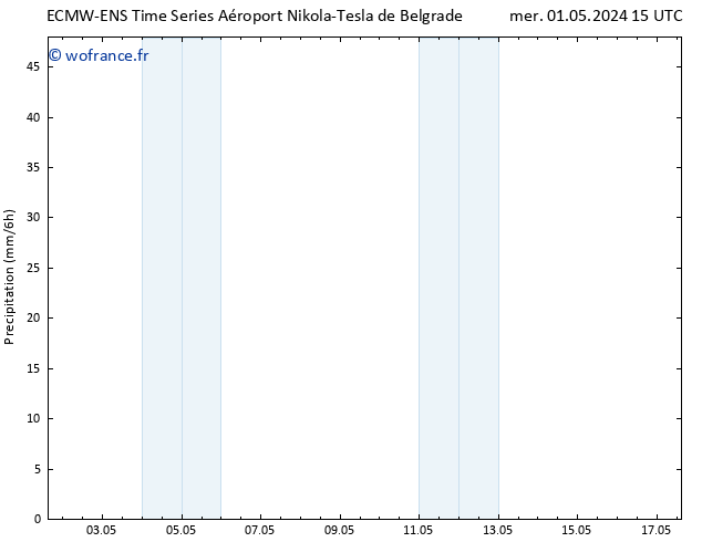 Précipitation ALL TS mer 01.05.2024 21 UTC